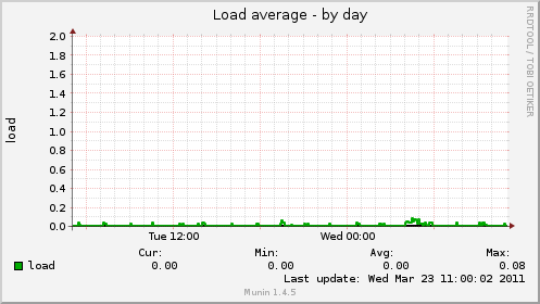load-day_hxhrxps.png