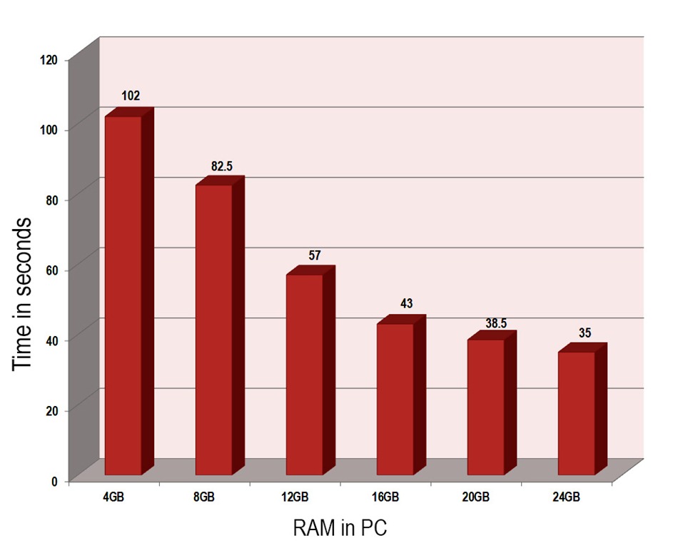 Speed-test-RAM.jpg