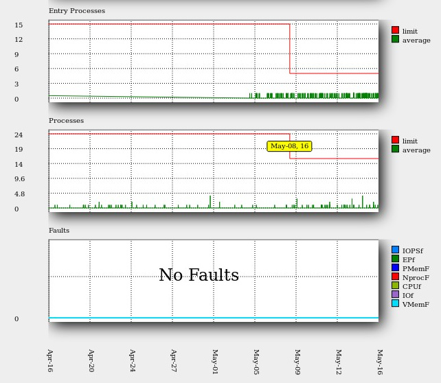 hekko_s2_processes_limits_month_period.jpg.jpg.7dc1003685fd6ad9889b6a1d42fd78c2.jpg