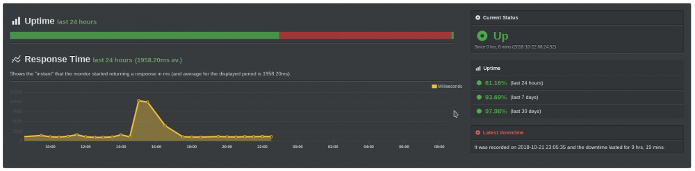 uptime-ct8.png